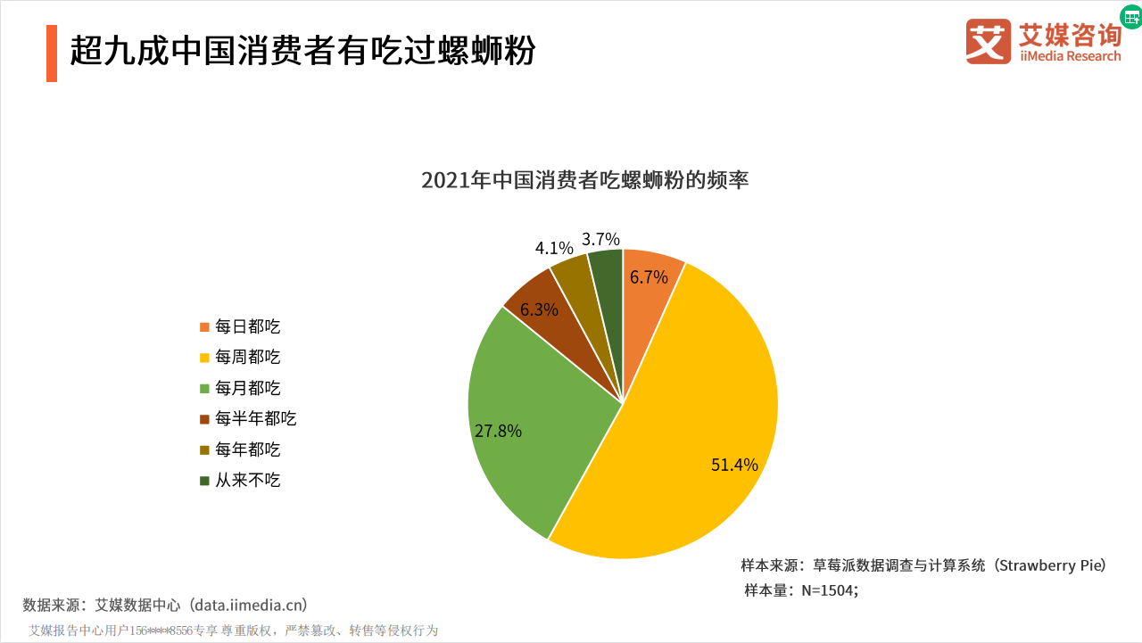 螺螄粉加盟店