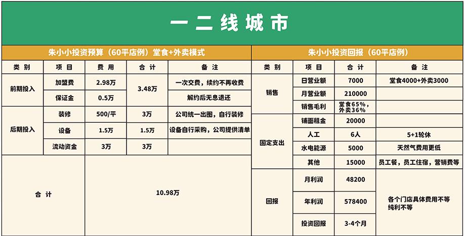 螺螄粉加盟店